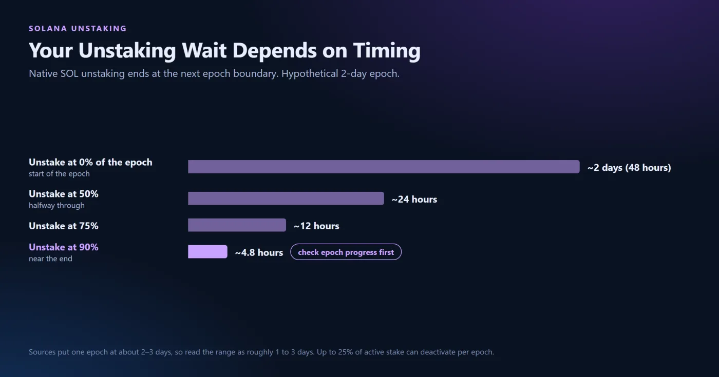 A Hypothetical Timeline