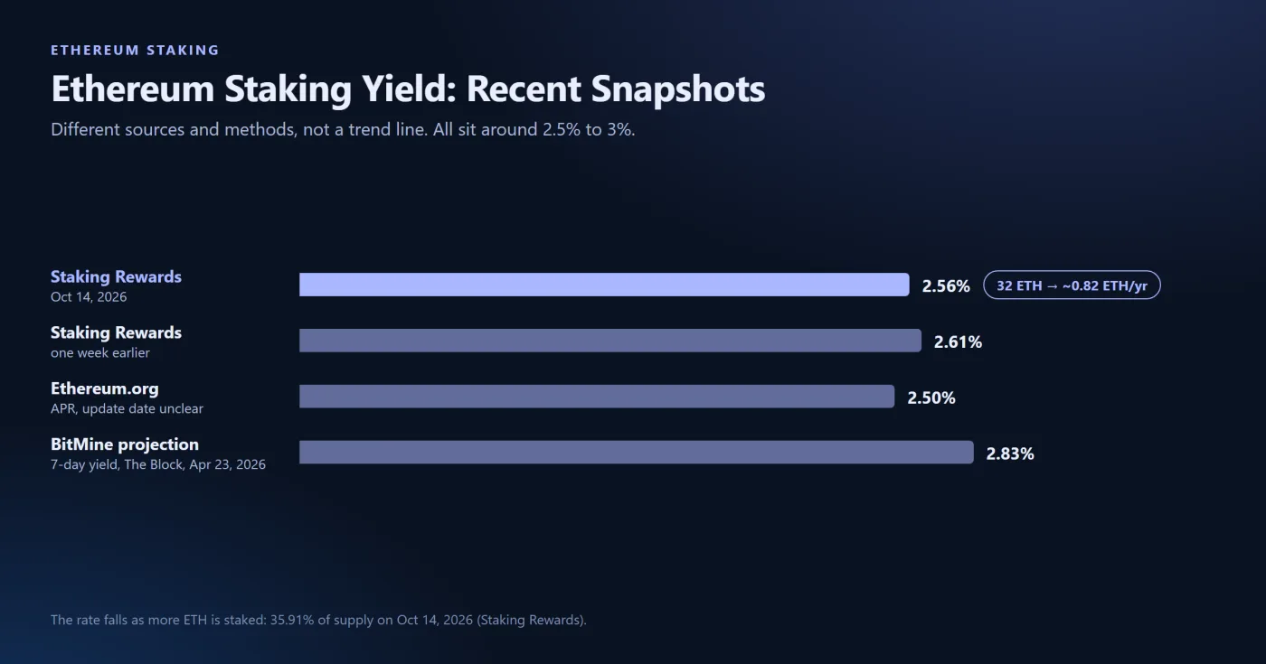 Why the Rate Moves