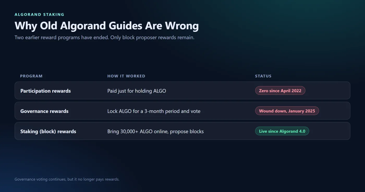 Why Are Old Guides Outdated