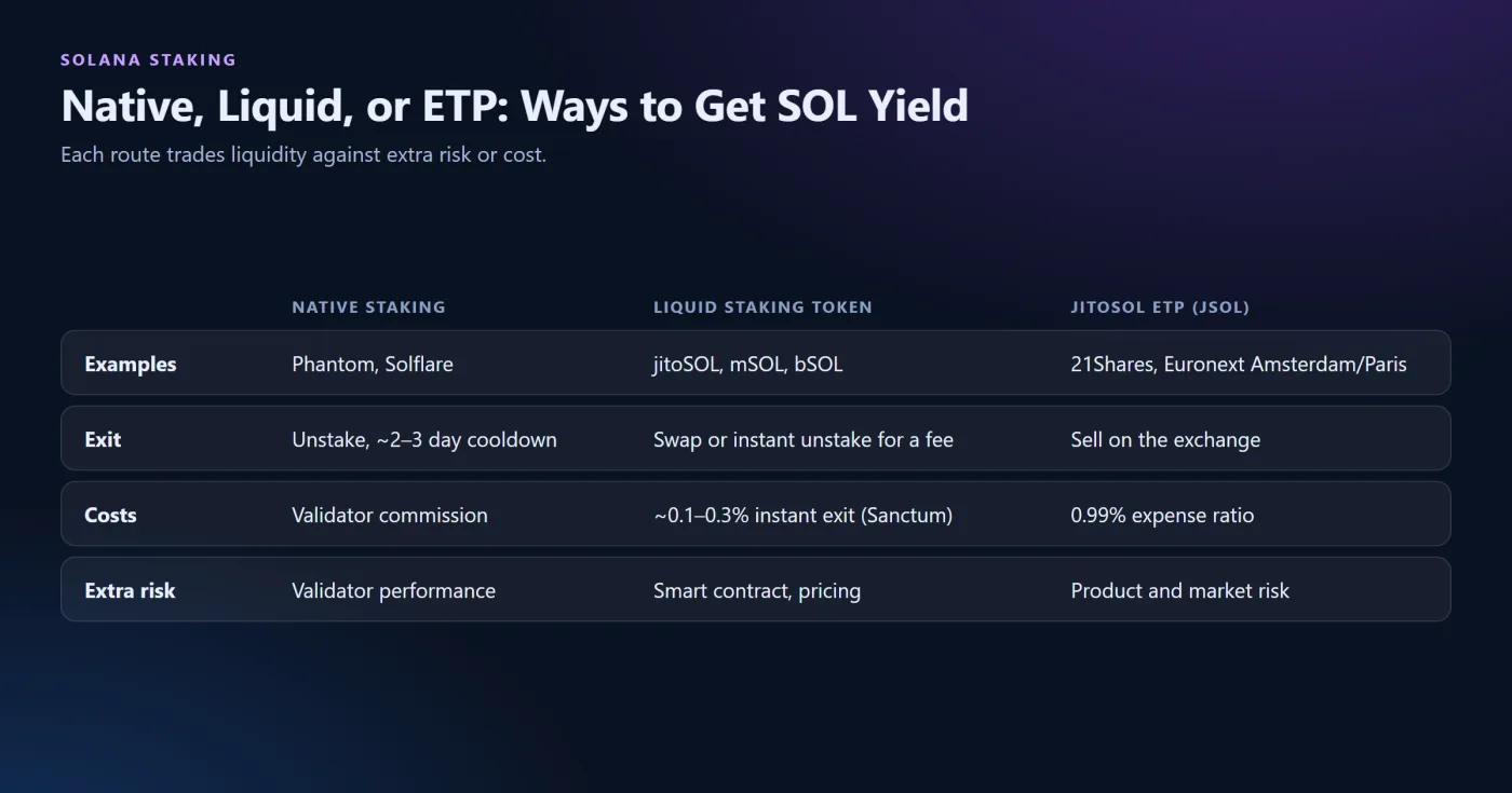 The JitoSOL ETP (JSOL)