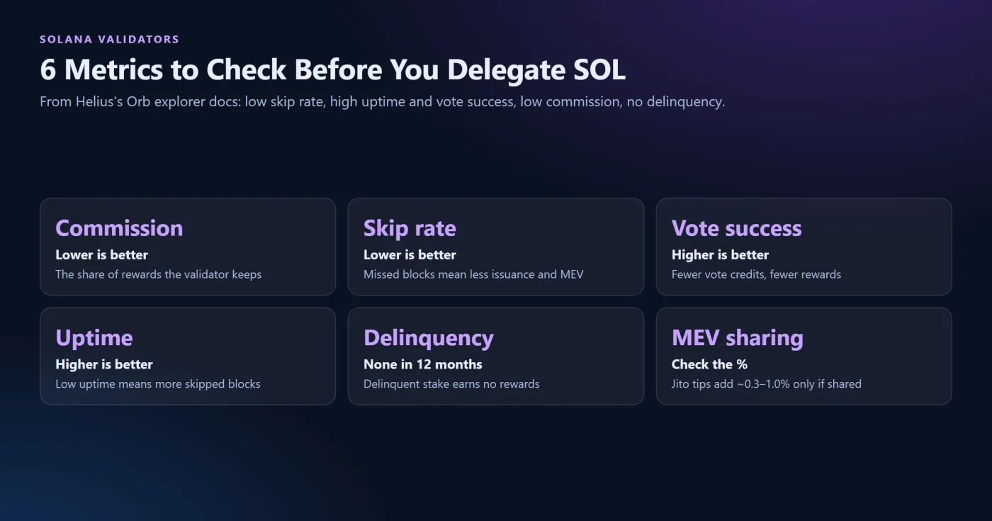 Metrics to Check