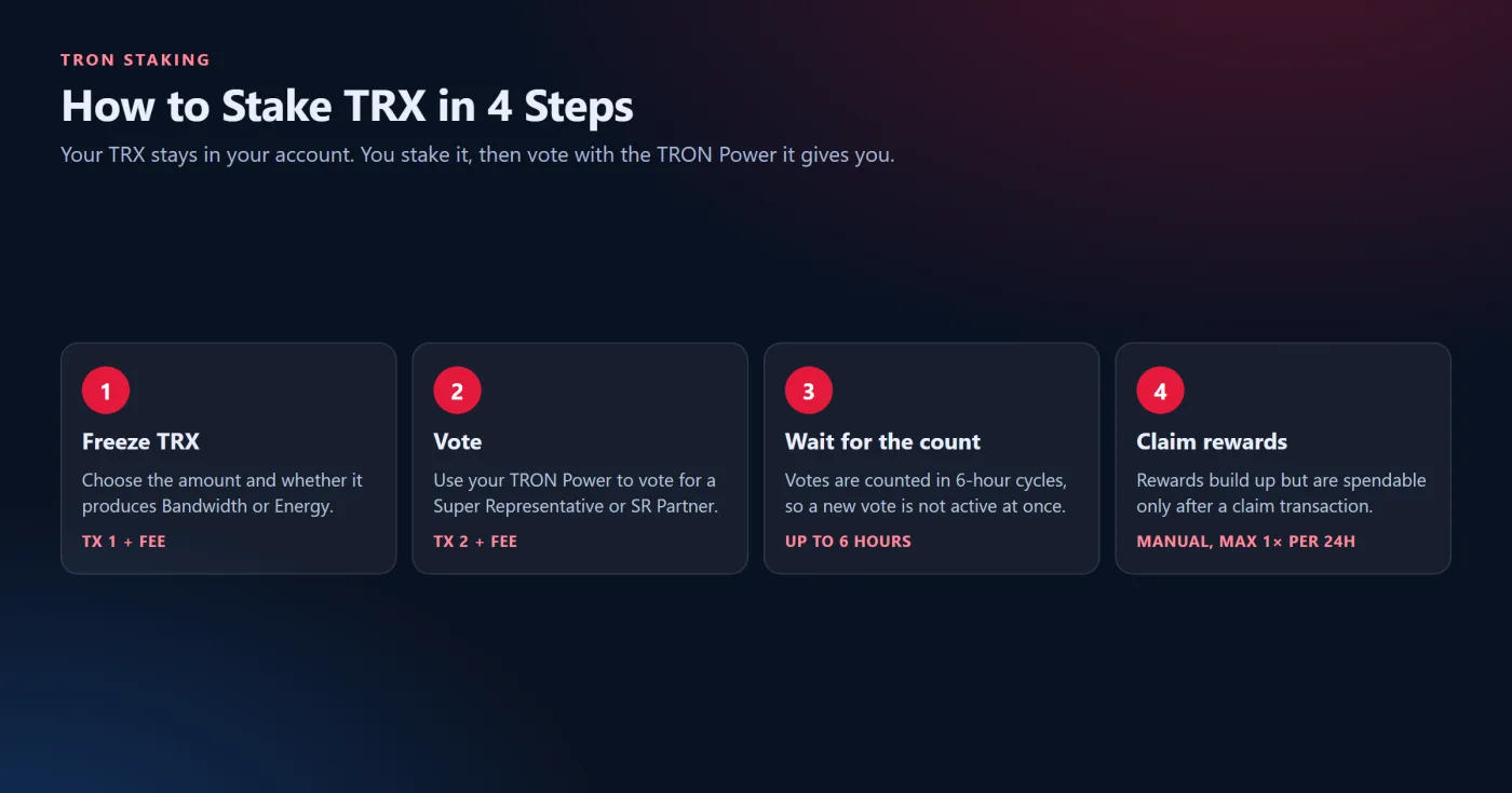 How to Stake TRX Step by Step