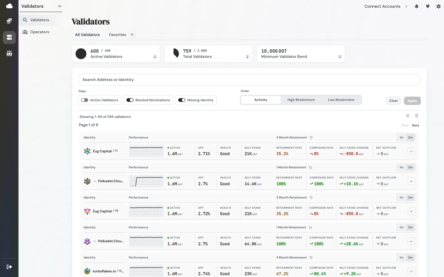 How to Check Polkadot Staking Rewards