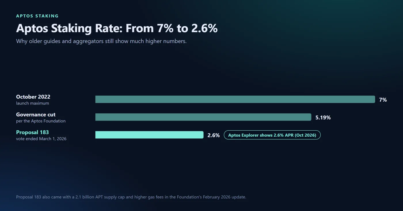Rate Changes That Are Still Only Proposals