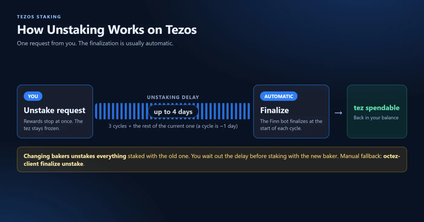 How to Unstake Tezos