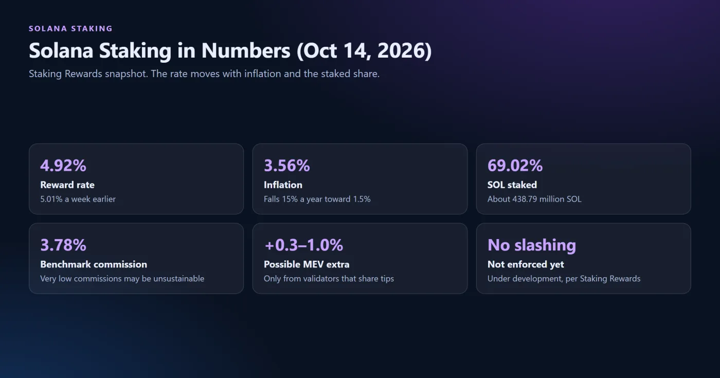 What Adds to the Base Rate