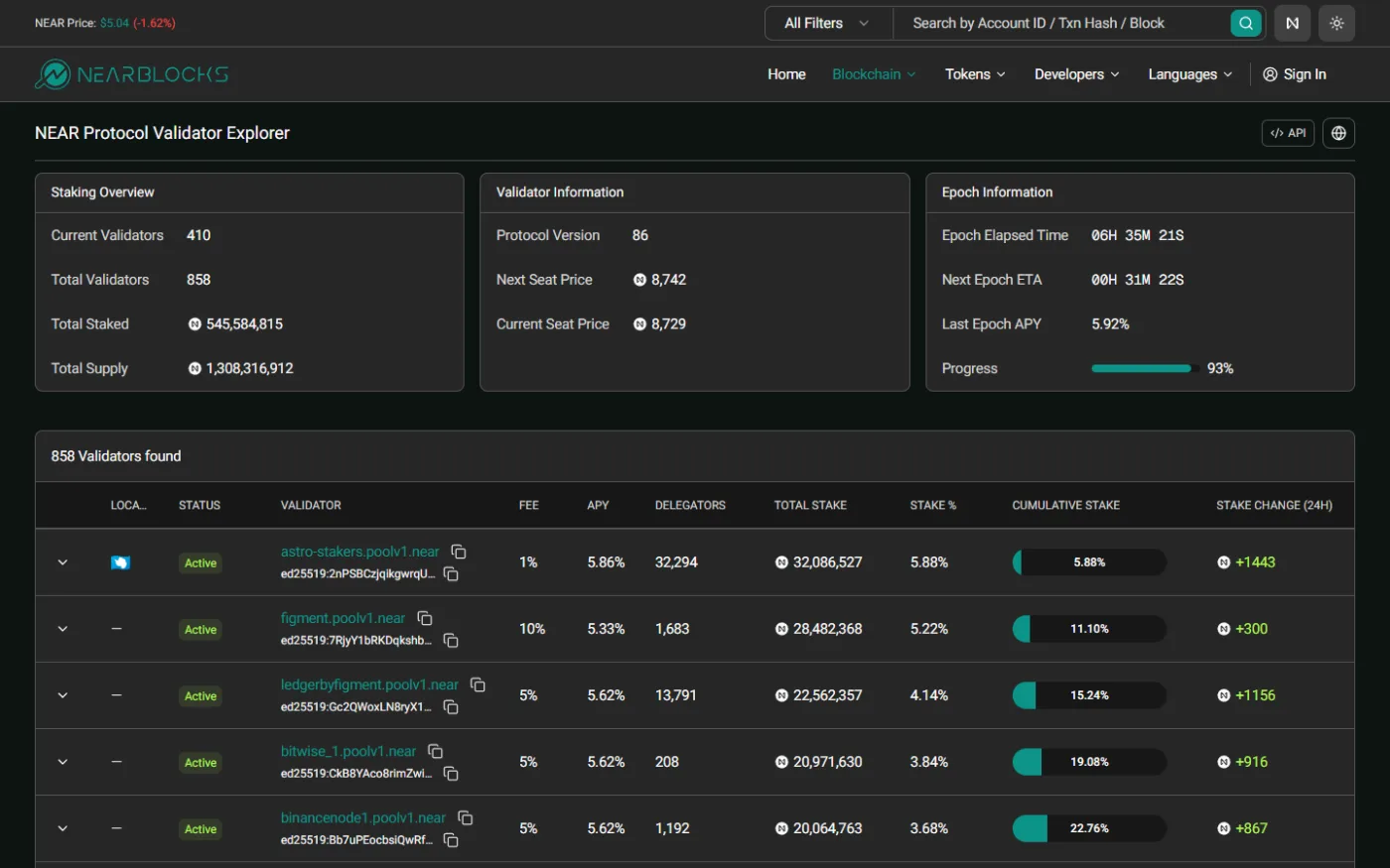 How to Choose a Staking Pool