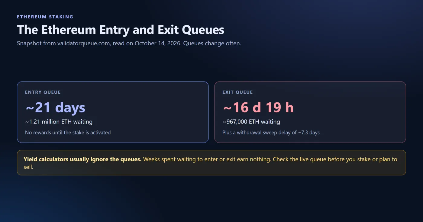 The Entry and Exit Queue