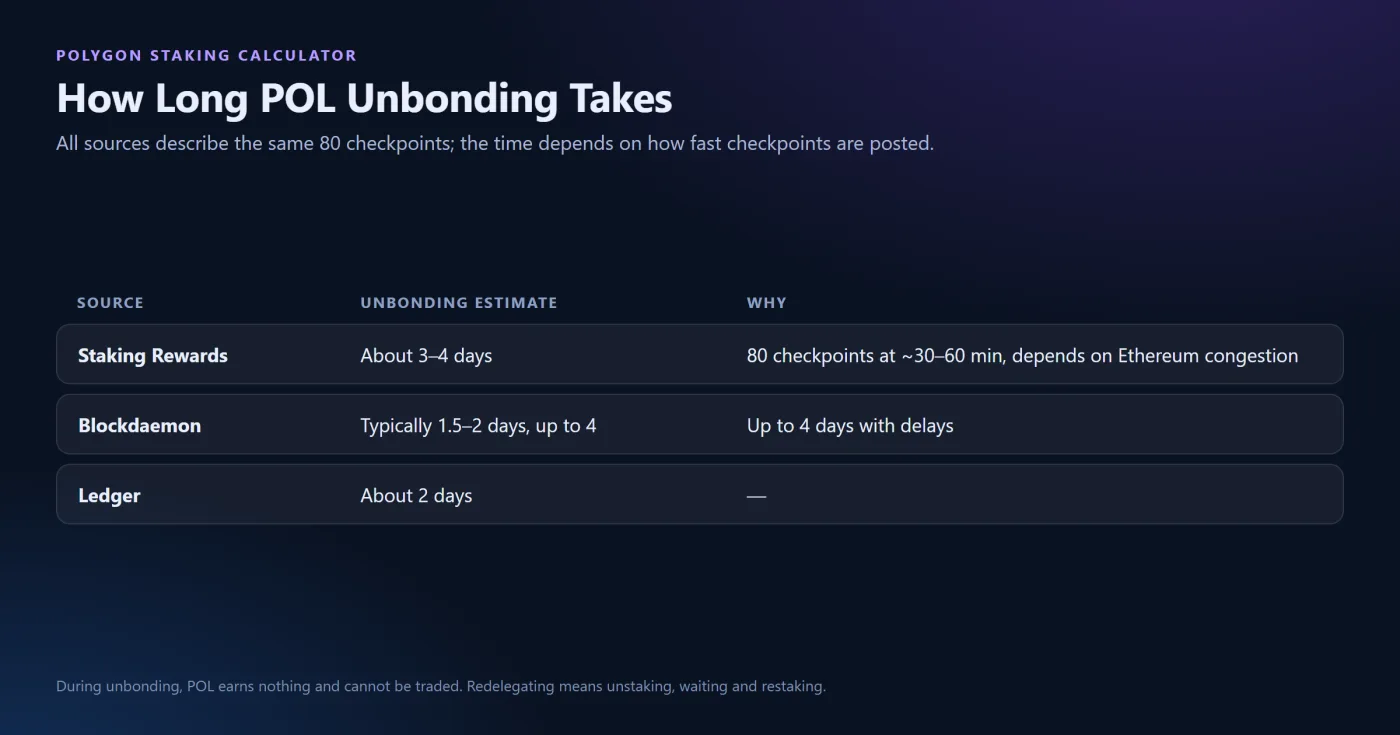 Unbonding and Timing