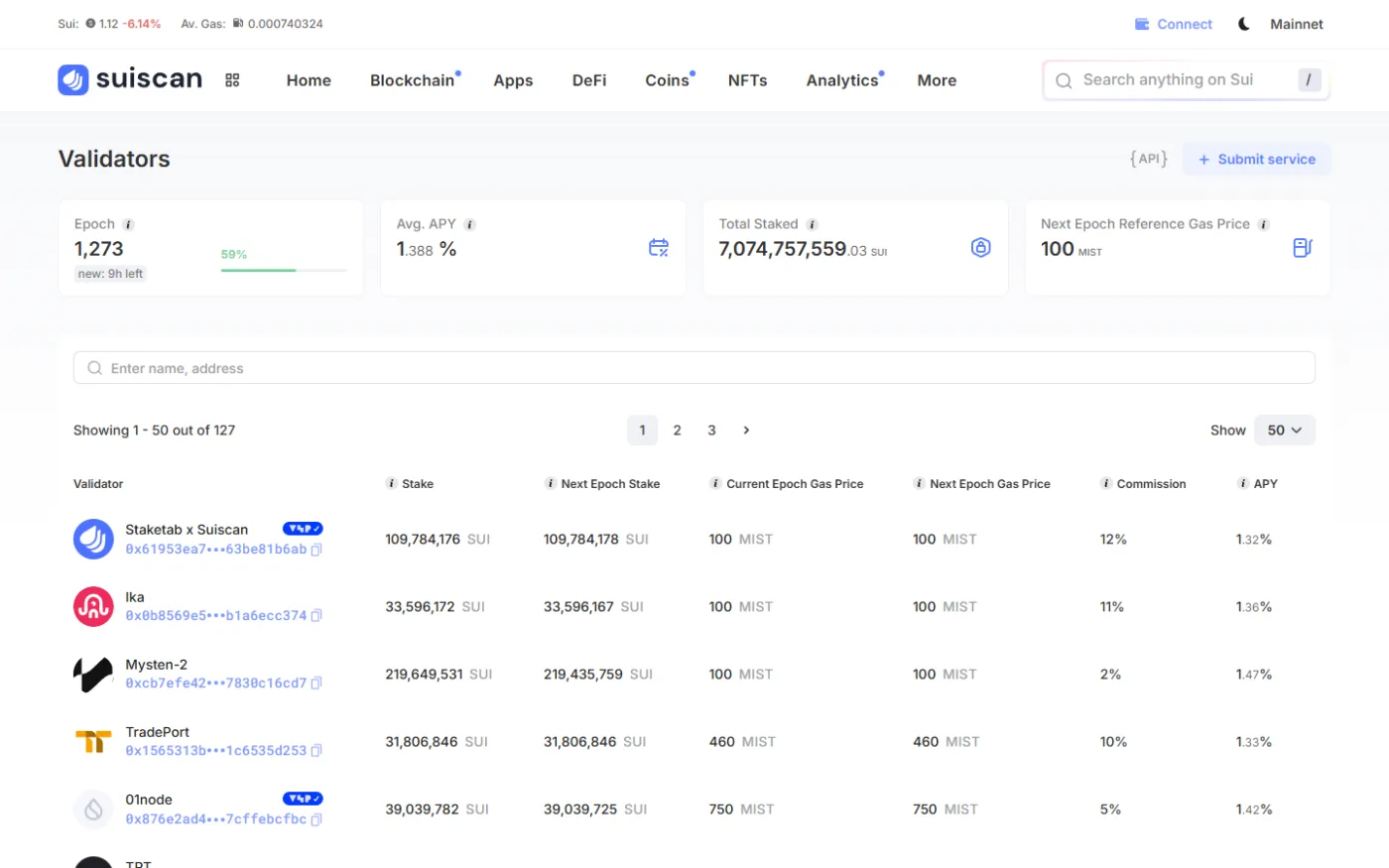 Choosing a Validator