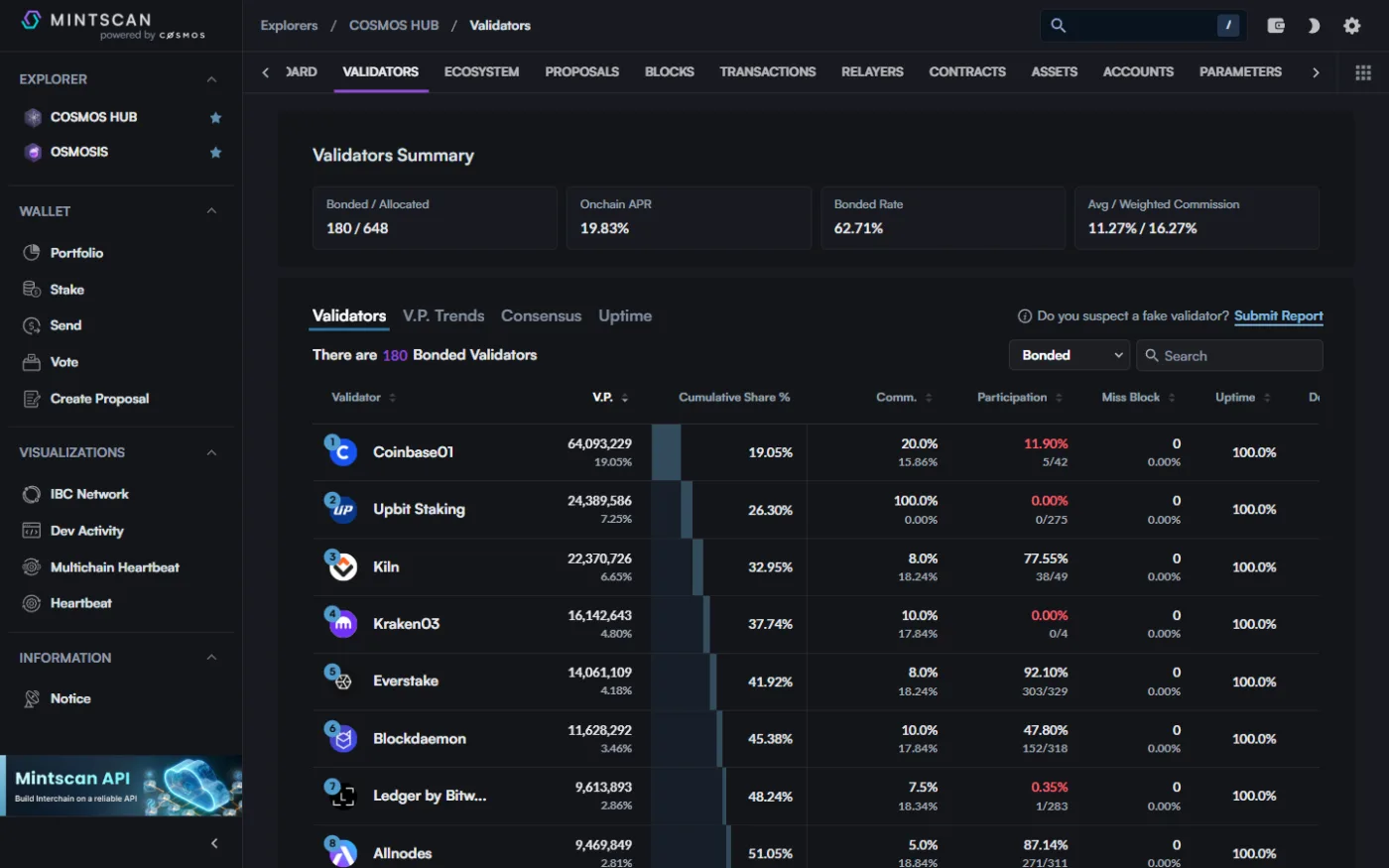 Commission and Validator Limits