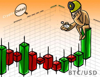 Bitcoin Trading Strategies | 5 General Methods You Need To Use