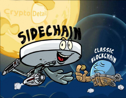 Top 6 Sidechains Review | Other Side of Blockchain Top 6 Sidechains Review | Other Side of Blockchain