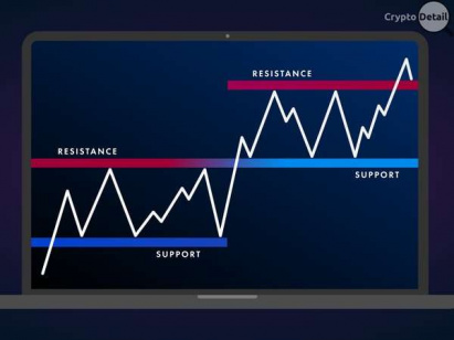 how to find cryptocurrency support resistance