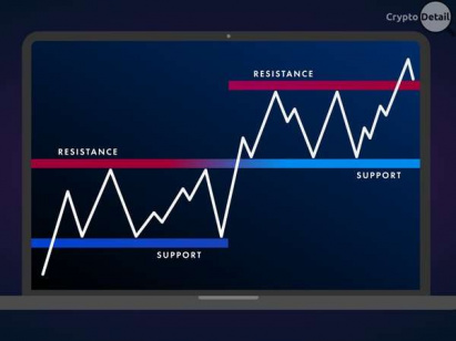 crypto support and resistance